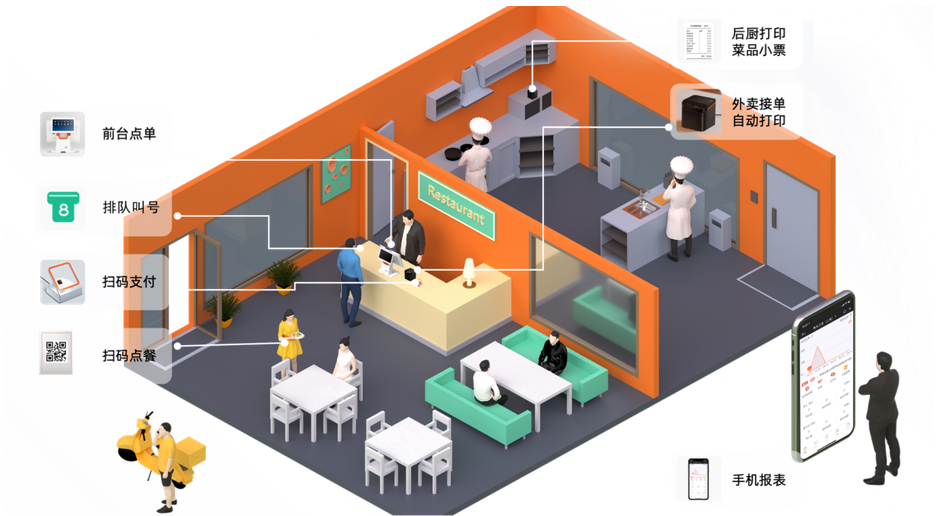 摩登7餐饮收银系统