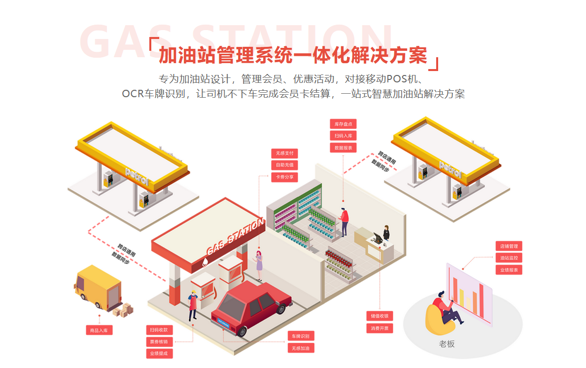 摩登7加油站收银系统