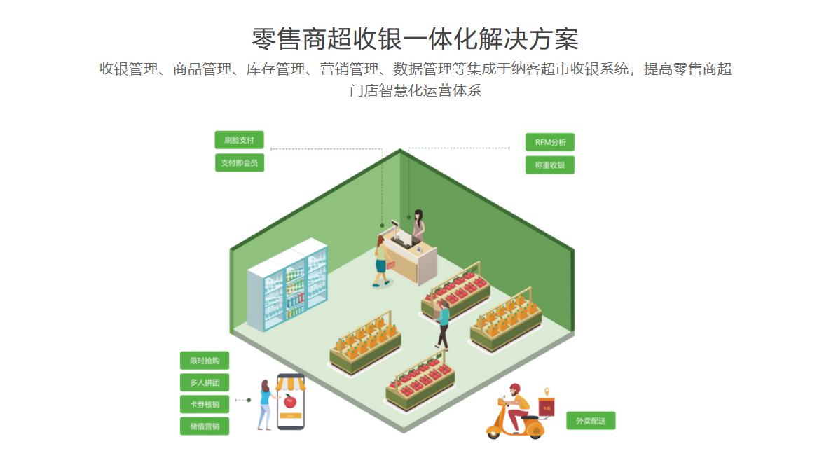 摩登7超市收银系统