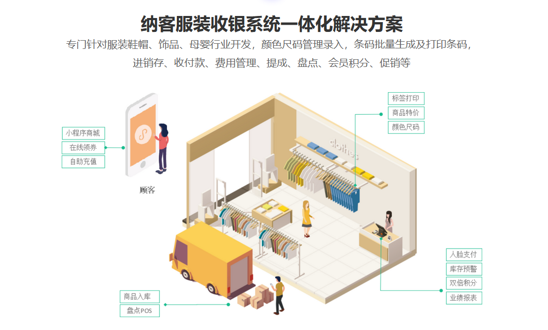 摩登7服装收银软件