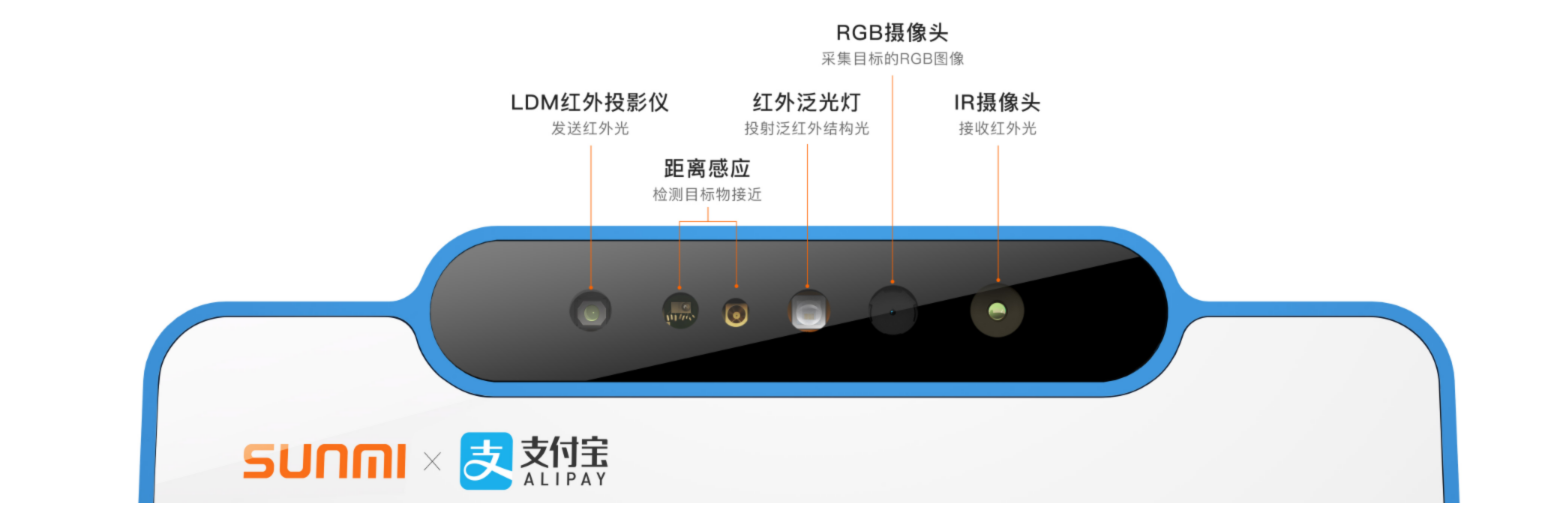 支付宝蜻蜓刷脸3D结构光摄影头