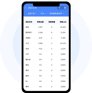 类别分析