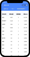 类别分析