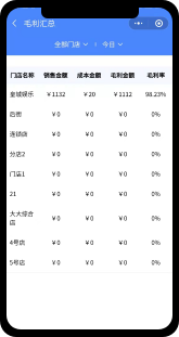 毛利汇总