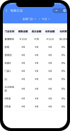 毛利汇总