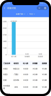 收银对账