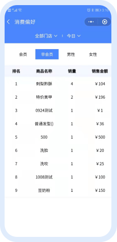 消费偏好
