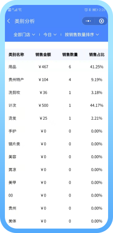 类别库存