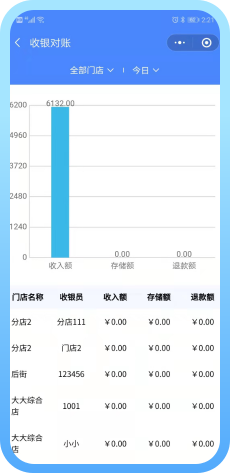 库存预警