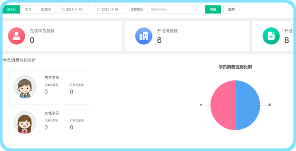 学员分析