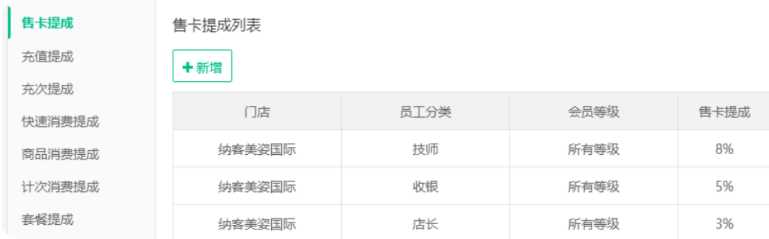 七种提成模式
