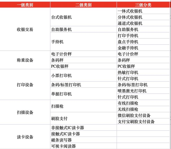 收银系统1