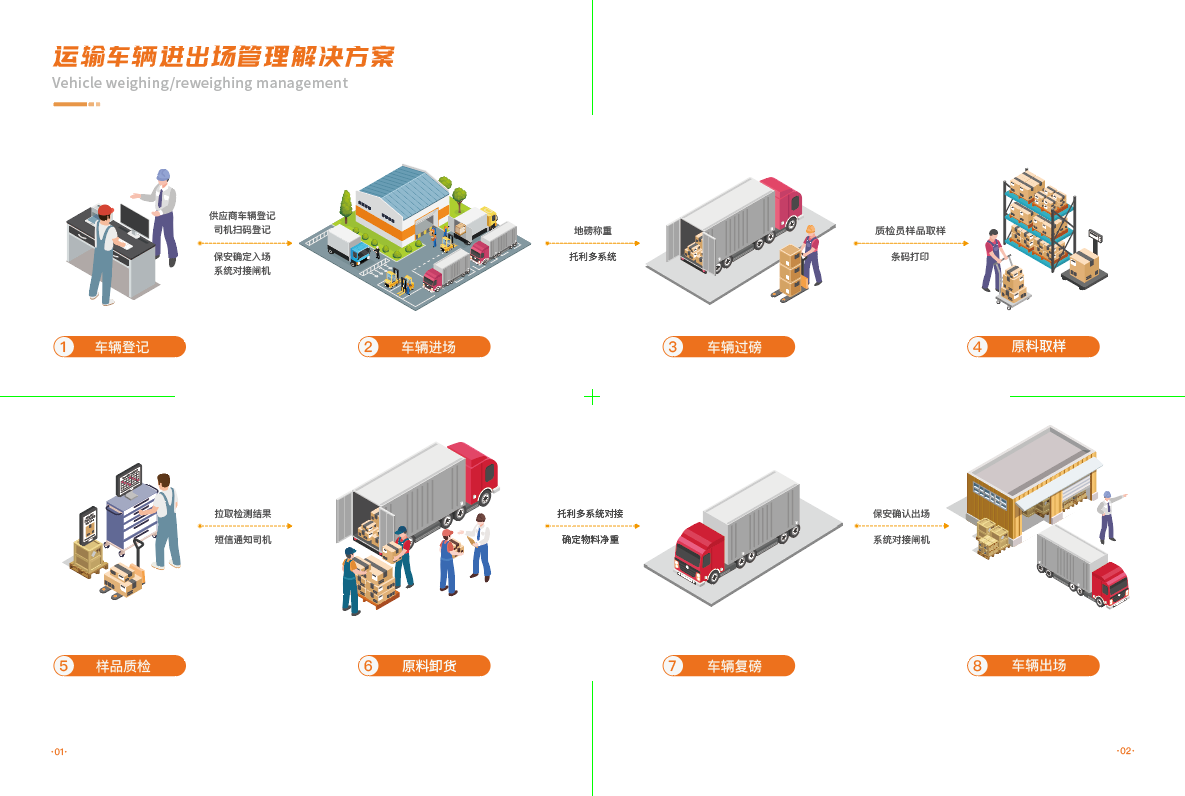 摩登7车辆进出场管理系统