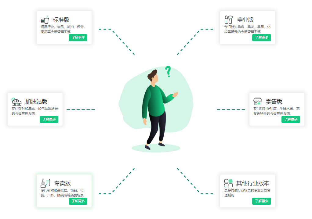 摩登7会员收银管理系统