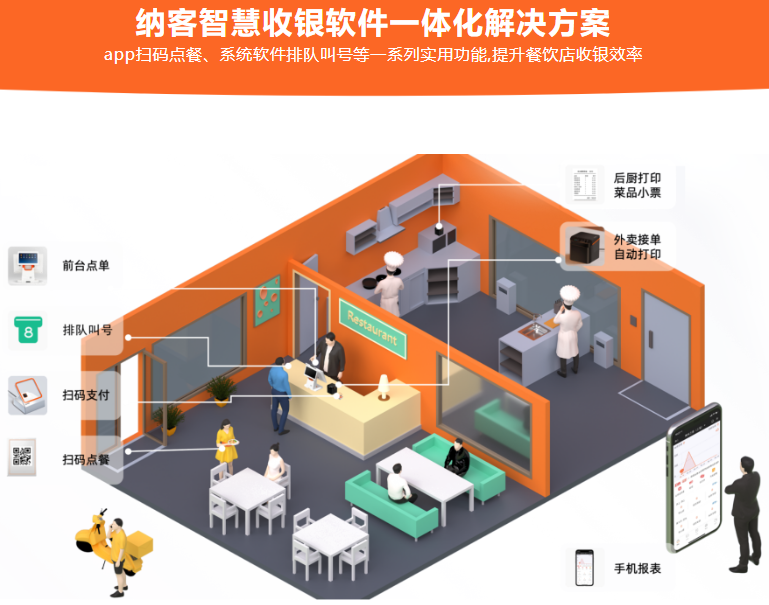 摩登7餐饮收银系统
