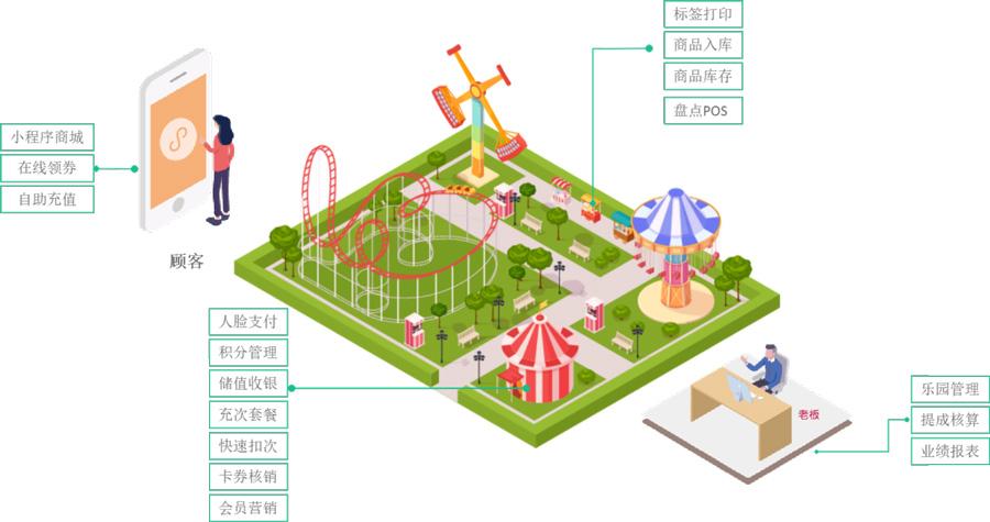 儿童游乐收银系统