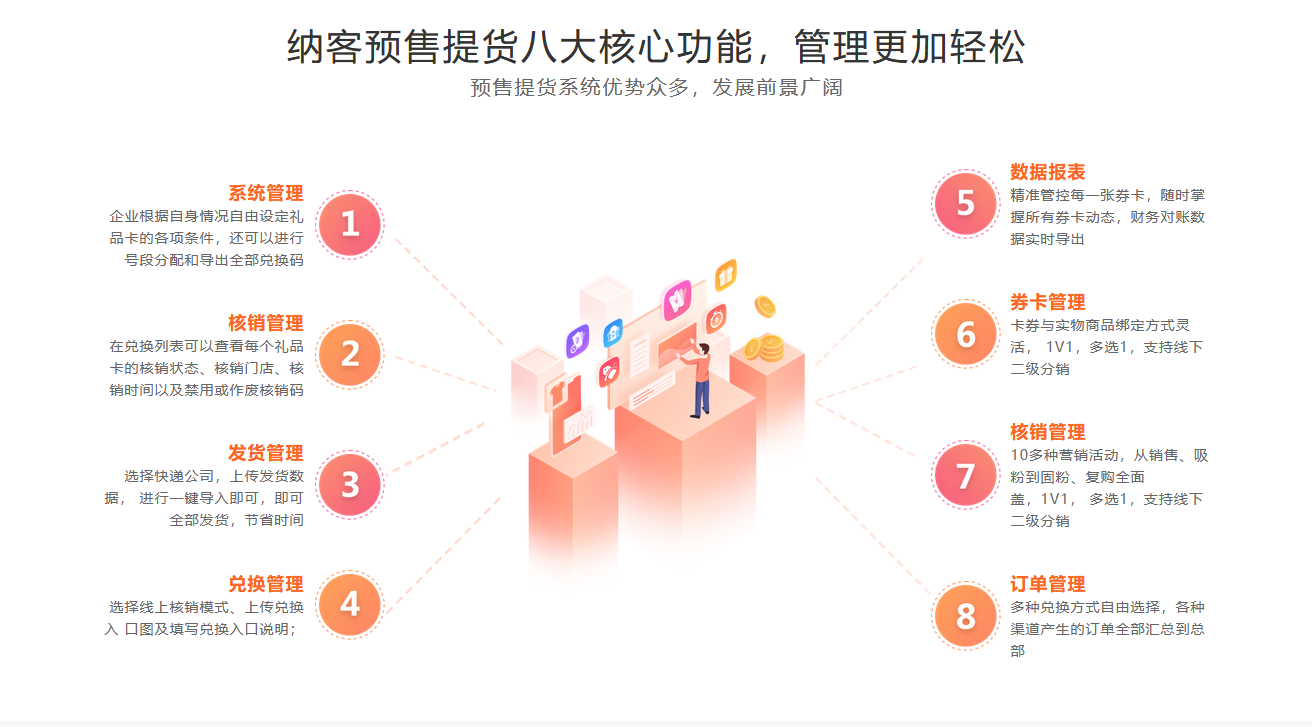 摩登7预售提货系统