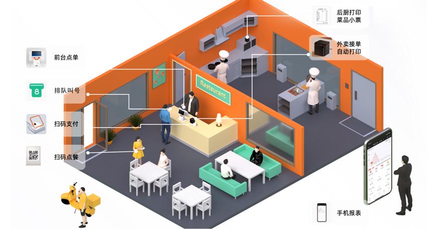 点菜收银系统
