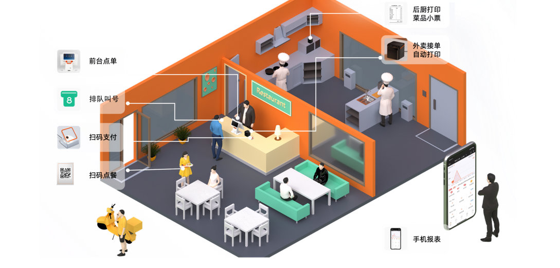火锅店扫码点餐
