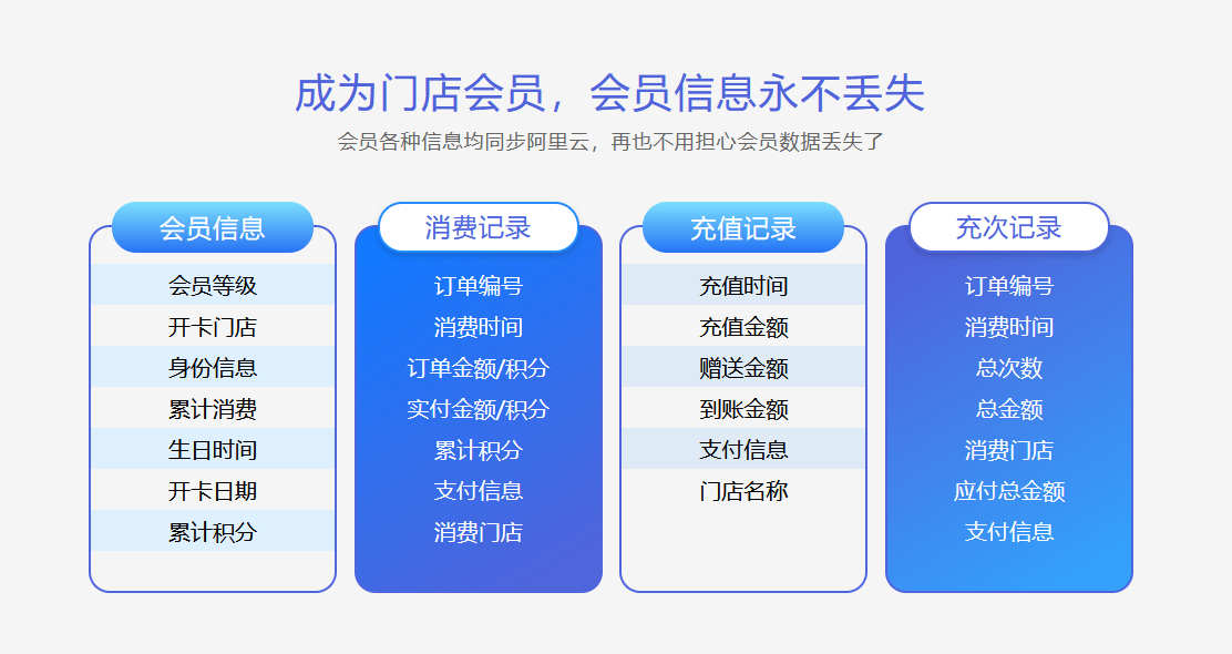 摩登7理发店会员管理软件