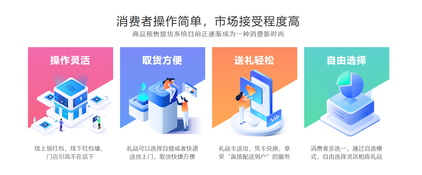 摩登7微信提货系统