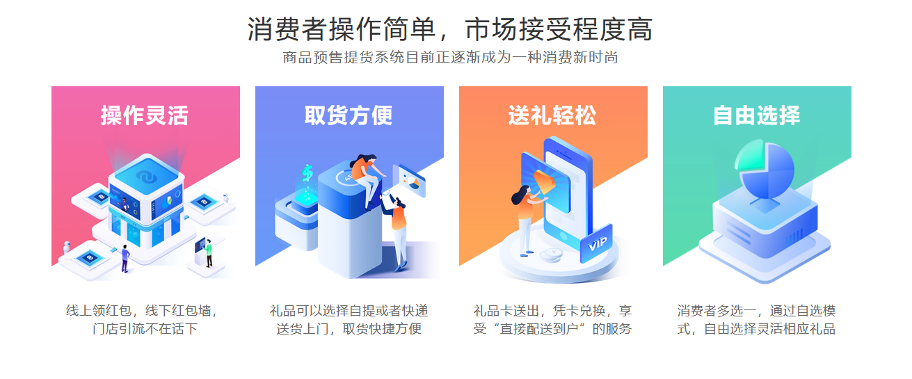 摩登7预售提货系统软件