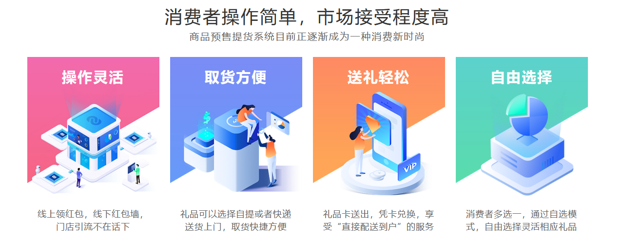 摩登7提货管理系统