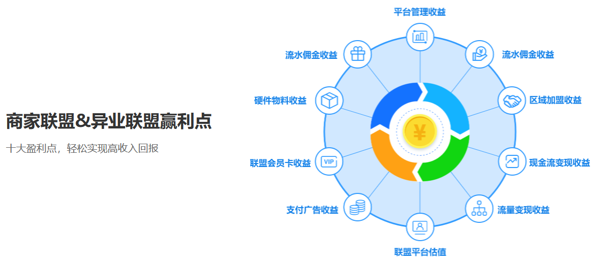 摩登7商家联盟系统