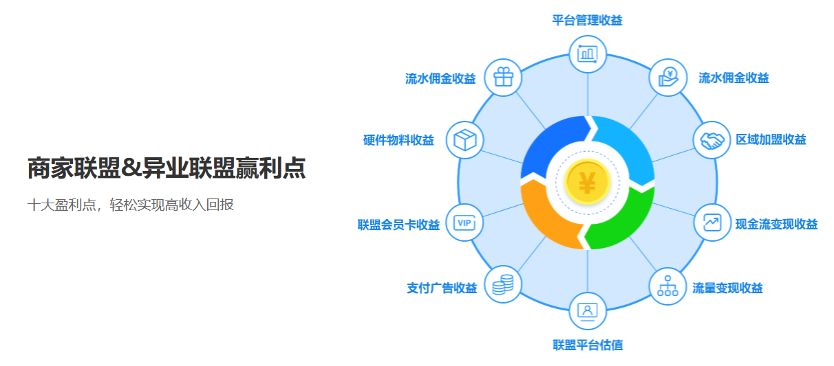 摩登7预售提货系统