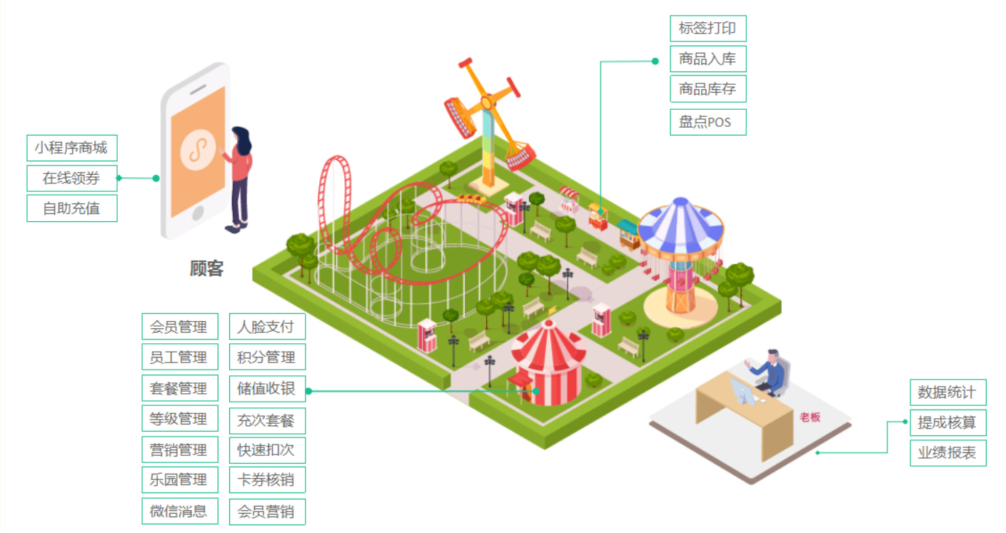 游乐园积分管理软件