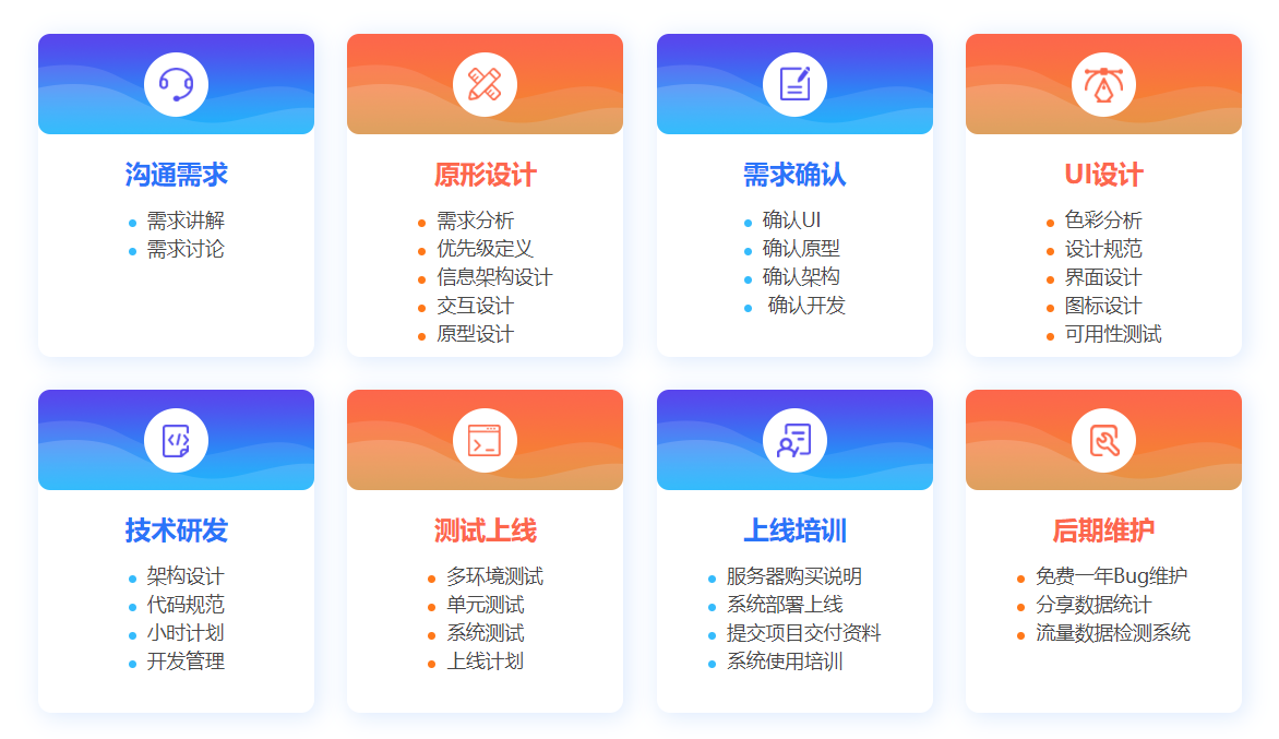 软件定制