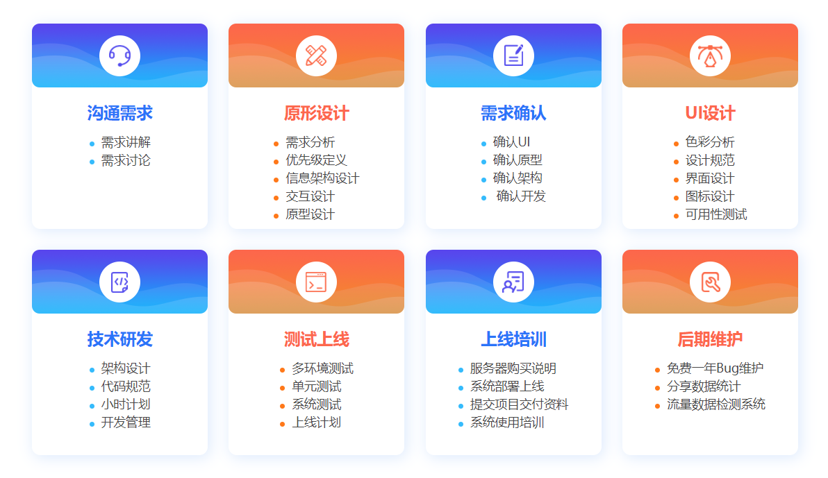 外卖软件定制