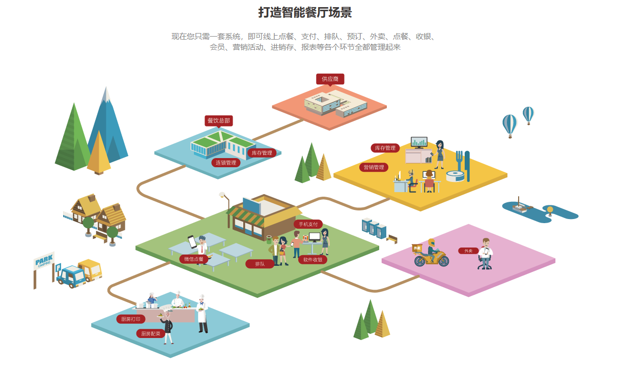 菜嬷嬷收银系统