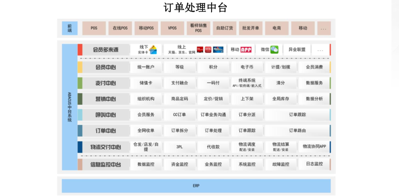 奥博克收银系统