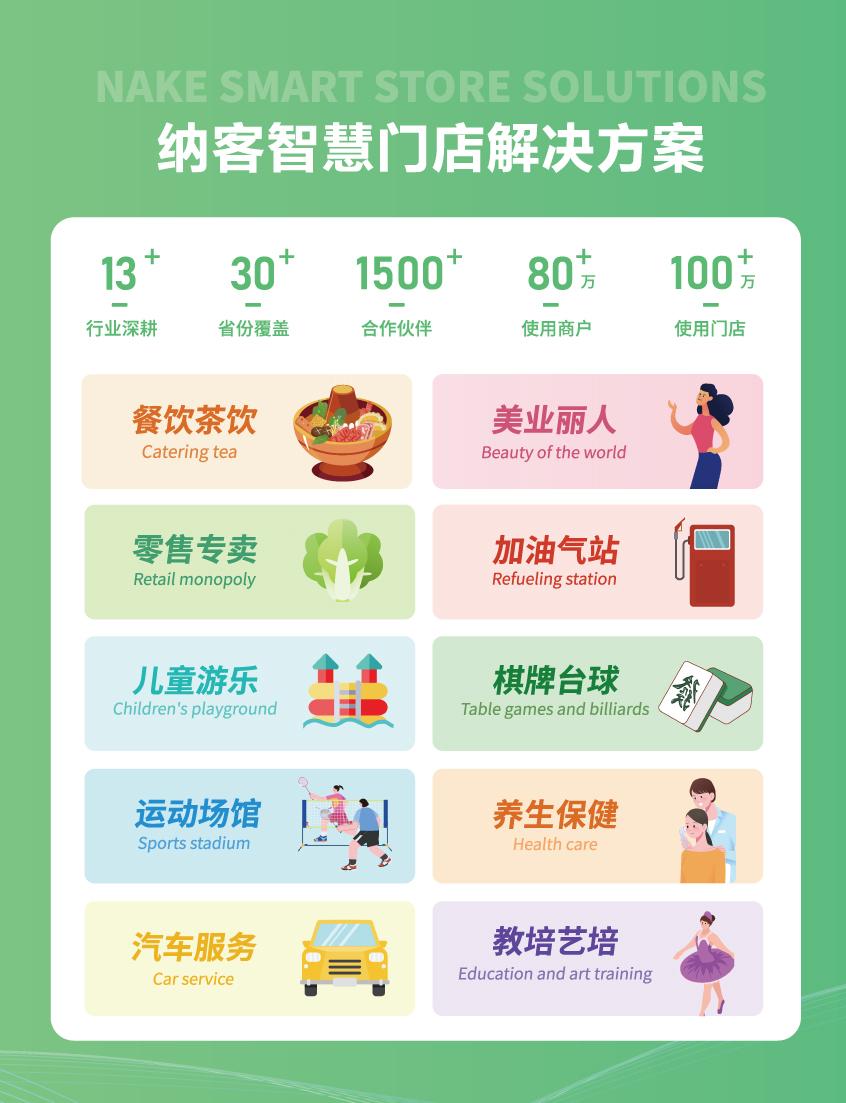 智汇深圳 共赴盛会 | 摩登7亮相2025中国零售业博览会7B31号展位18