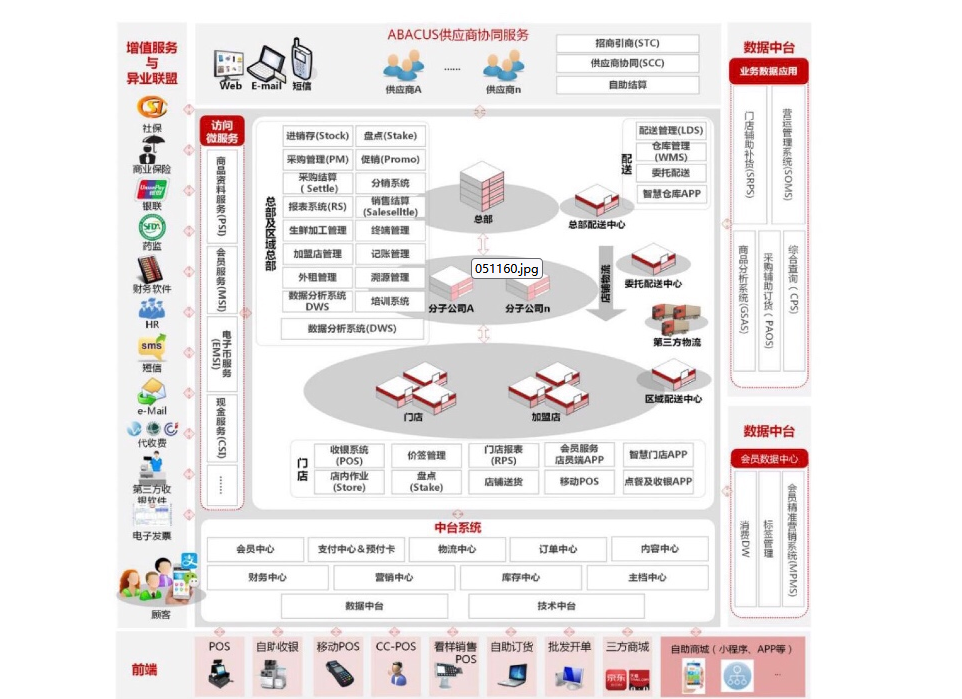 奥博收银系统