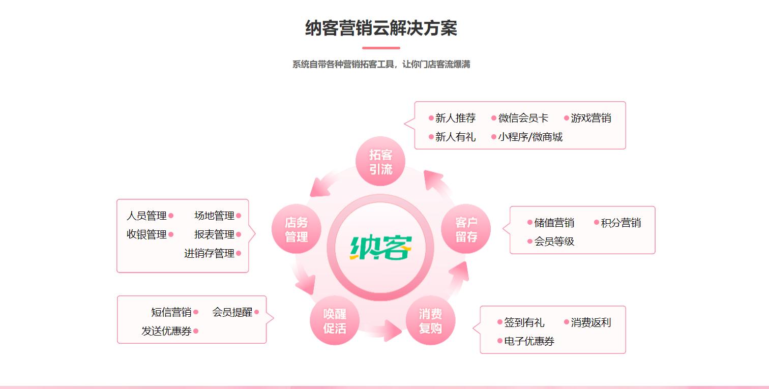 南昌收银系统厂家